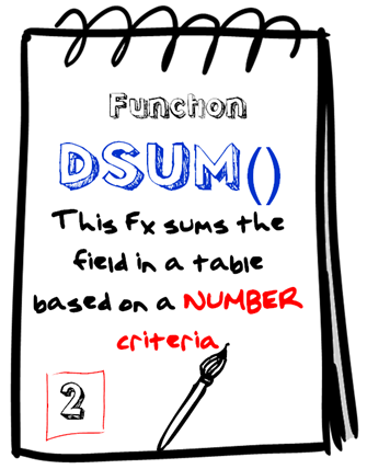 DSUM() function –The Art of Writing a Criteria : 2