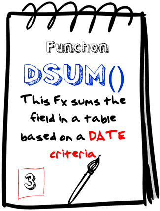 DSUM() function –The Art of Writing a Criteria : 3
