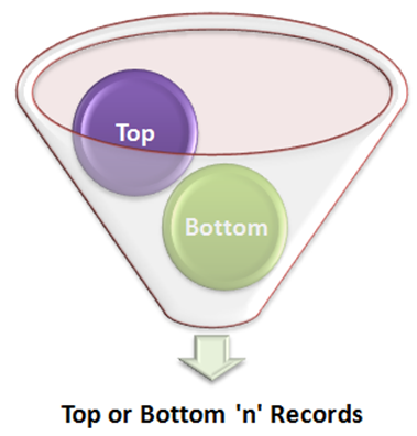 Select Top 'n' or Bottom 'n' records from a dataset in MS Access