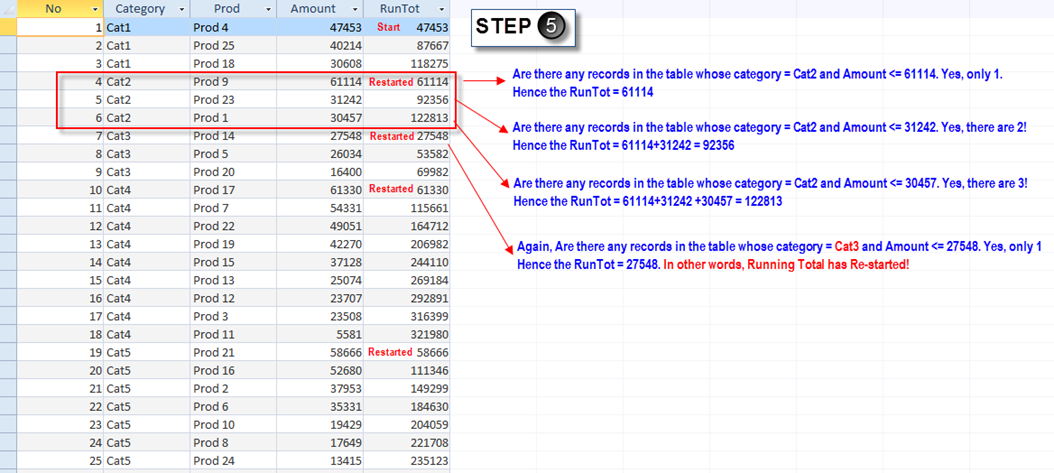 Using MS Access to create a Running Total or a Cumulative Sum (Grouped Data) – Part 2 of 2